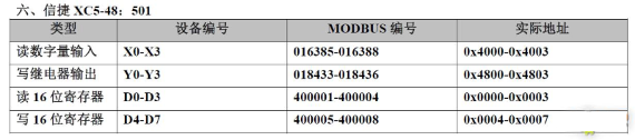 20 Types of PLC Component Numbering and Modbus Address Mapping Table