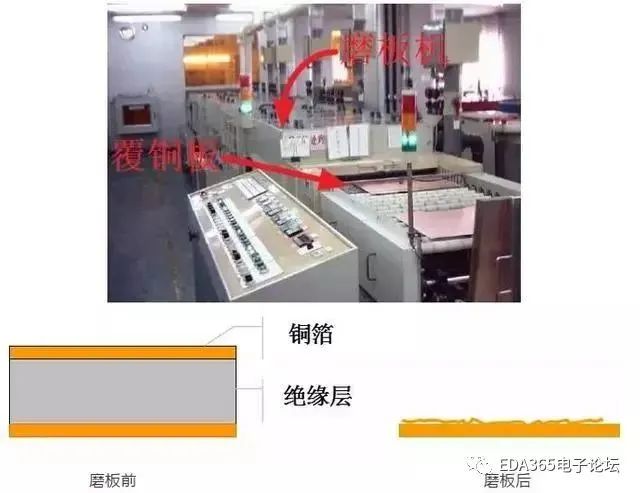 The Mysteries of PCB Production Technology Processes