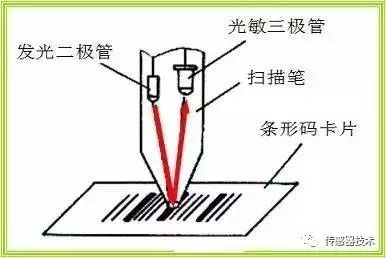 Understanding Photonic Sensors in Our World
