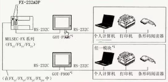 Key Considerations for Connecting Touch Screens and PLCs