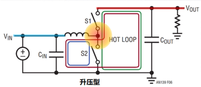 How to Select Power Management for Signal Chains?