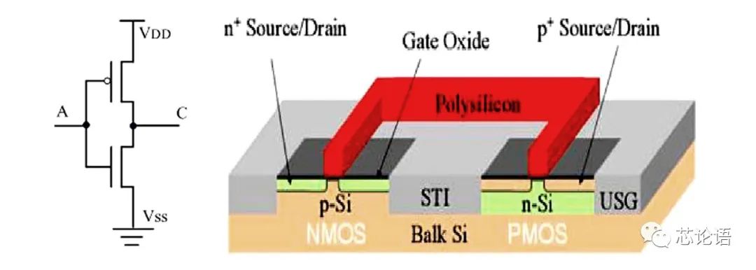 The Development History of Chip Technology Over 60 Years (Part 1)