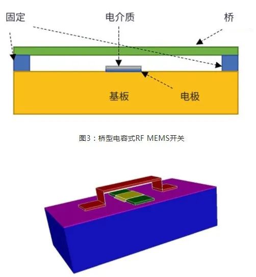 Comprehensive Analysis of the Top 10 MEMS Smart Sensors