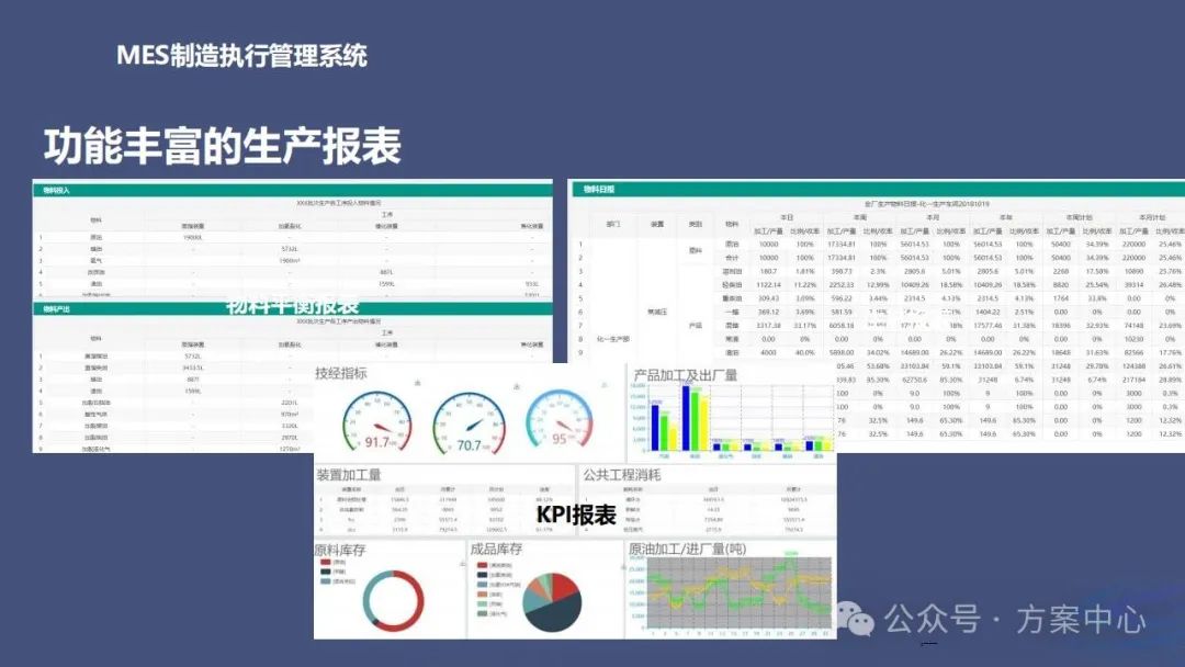 Smart Factory Solutions: Automation, Decision Science, Integration, Digitalization, Modeling, Visualization