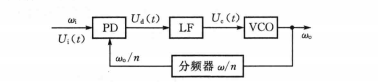 Introduction to FPGA Internal Resources: Clock Processing Unit