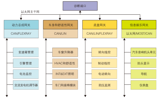 The Past and Present of Domain Controllers and Industry Chain Analysis
