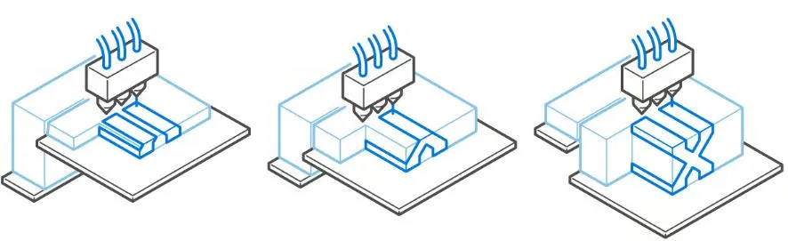 Understanding 7 Mainstream 3D Printing Technologies