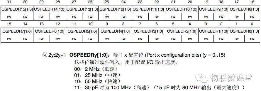 Step-by-Step Guide to STM32 GPIO