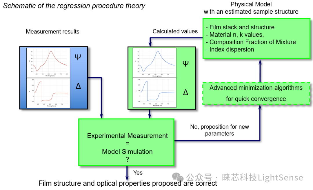 Optical Sensing: What Parameters Are Measured?