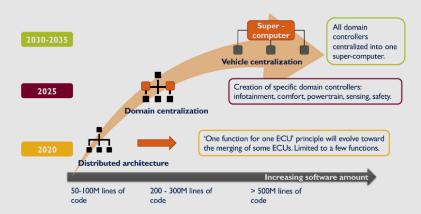 The Dilemma of ADAS and the Bottleneck of Autonomous Driving