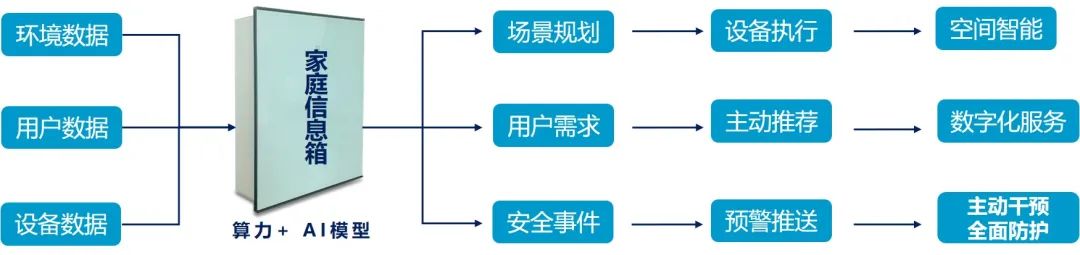 Digital Home System Base: Infrastructure Software and Hardware Solutions Analysis (Part 2)