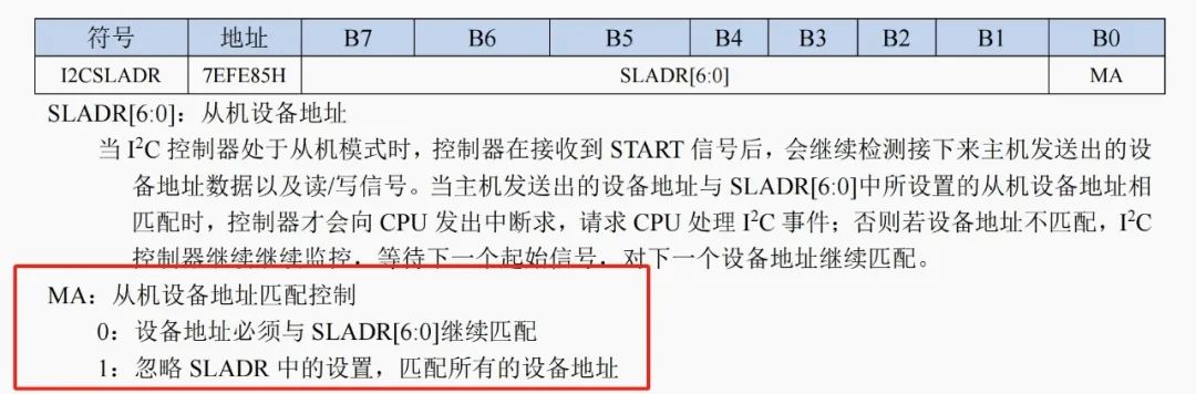 Using I2C with STC Library Functions: A SGP30 Test