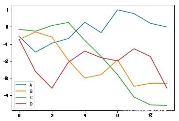 Core Steps for Python Visualization