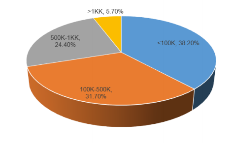 Understanding FPGA Chips: The Universal Chip