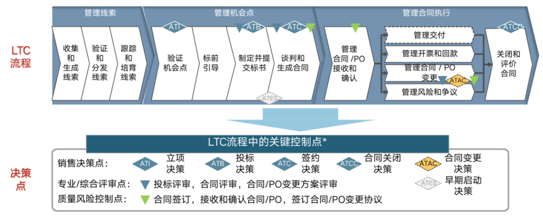 How to Organize Authorization Matters and Define Authorization Rights?