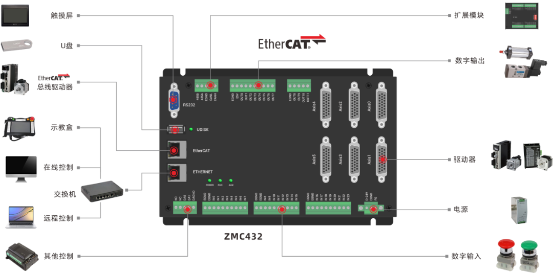 Application of EtherCAT Motion Controller in ROS (Part 2)