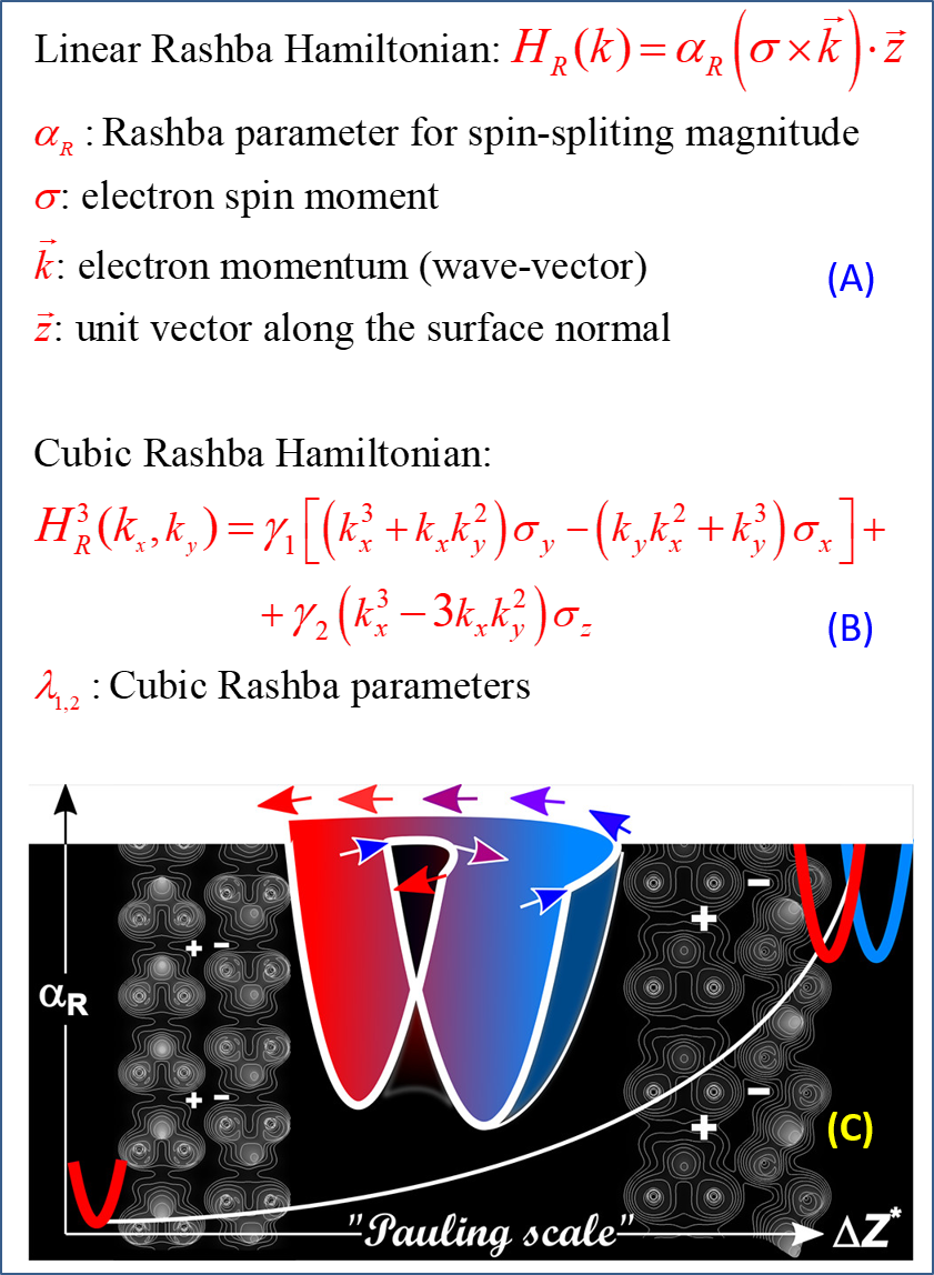 Unusual Phenomena in SOC