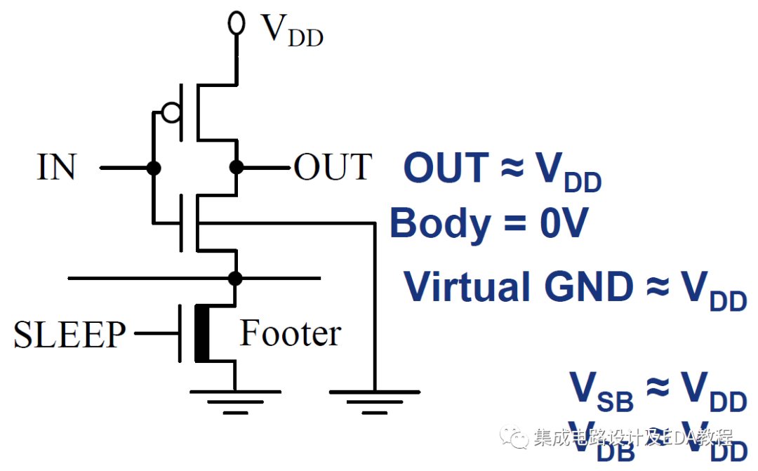 Low Power Design Techniques: Power Switching Cell