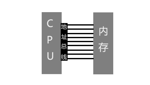 Exploring The Magical Power Of Process Address Space In Linux