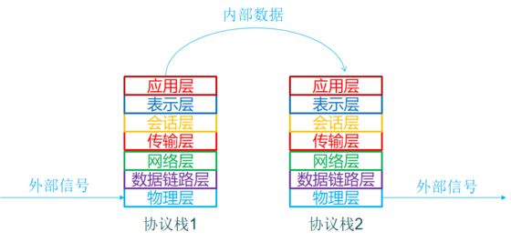 Understanding SoC Design and Computer Networks