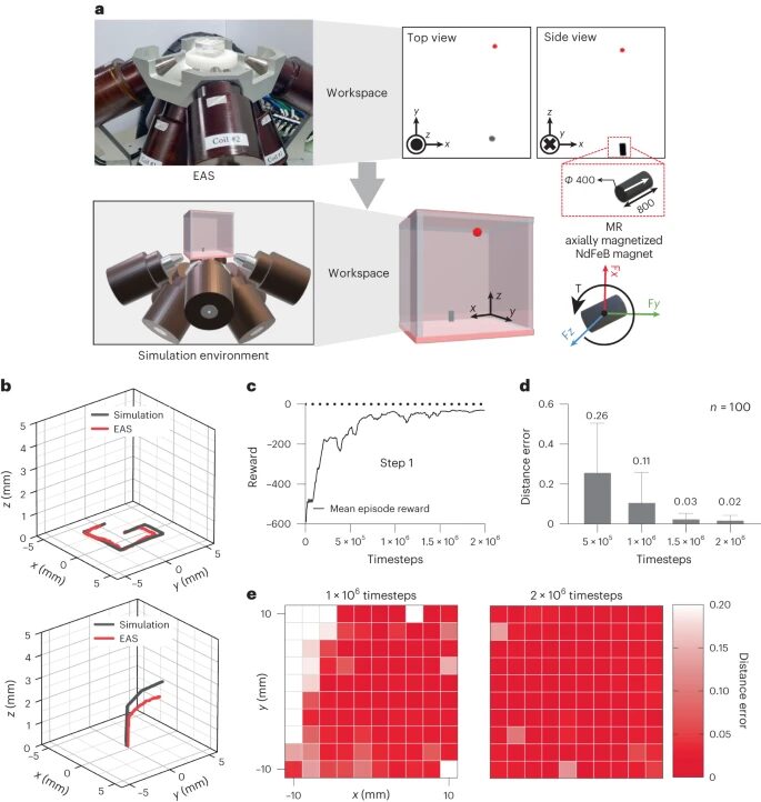 Reinforcement Learning for Autonomous 3D Control of Magnetic Microrobots