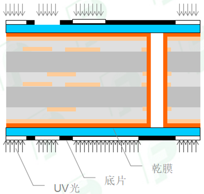 Comprehensive Analysis of PCB Processes