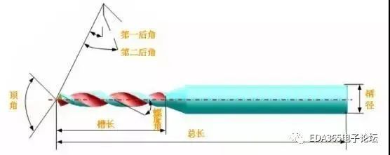 The Mysteries of PCB Production Technology Processes