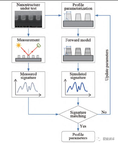 Semiconductor Equipment Industry Overview