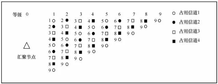 An Energy-Efficient Multi-Channel MAC Protocol for Linear Sensor Networks