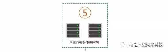 Understanding Security Video Surveillance Networking