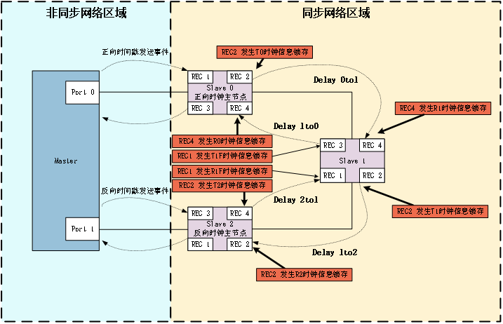 NCUC Real-Time Ethernet Fieldbus Technology