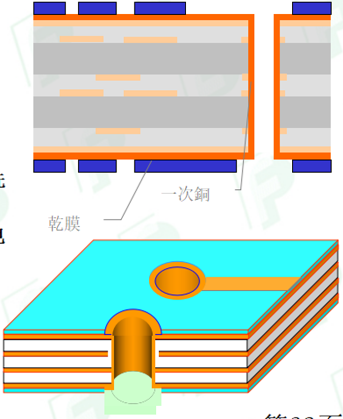 Comprehensive Analysis of PCB Processes