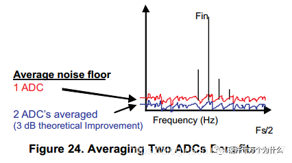 A Comprehensive Guide to High-Speed ADCs
