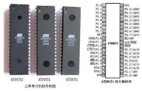 Popular Microcontrollers of the Past
