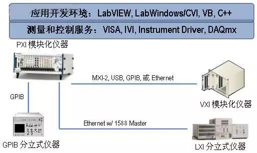 LXI (3): A Review and Outlook on LXI Instrument Bus Technology