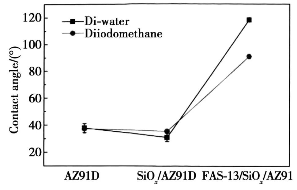Research Progress on Preparation and Mechanism of Composite Anti-Corrosion Coatings for Metal Surfaces