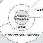 Understanding Linux System Architecture