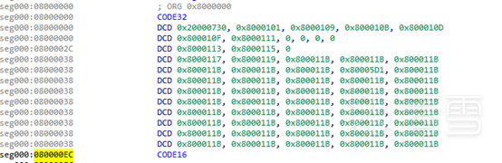 Analysis of ARM Bare-Metal Programs