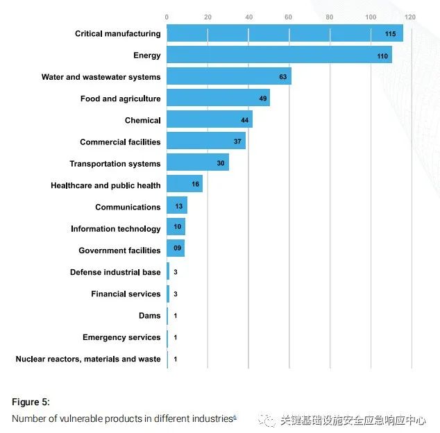 The Past, Present, and Future of Embedded System Cybersecurity