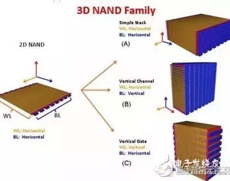 Introduction to Basic Concepts of NAND Flash
