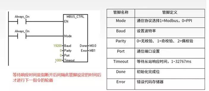 Controlling Inverters with Siemens PLC via MODBUS