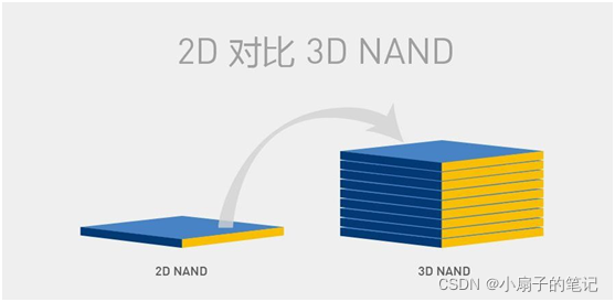Essential ROM, FLASH, and Hard Drive Knowledge for Embedded Developers