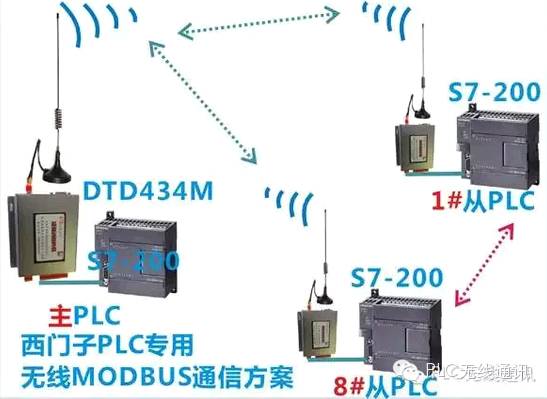 Understanding RS-232C, RS-485 Modbus, and PLC Communication Protocols