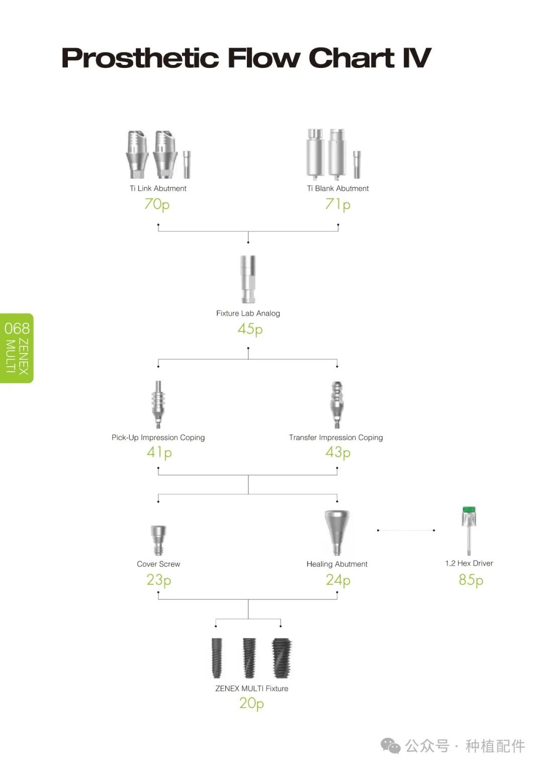 IZEN Zenex Multi I-system Implant Manual