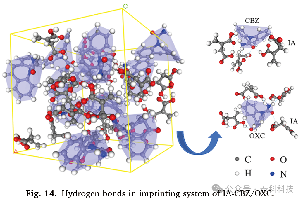 Preparation and Removal Performance of Magnetic Polymer for Carbamazepine and Oxcarbazepine