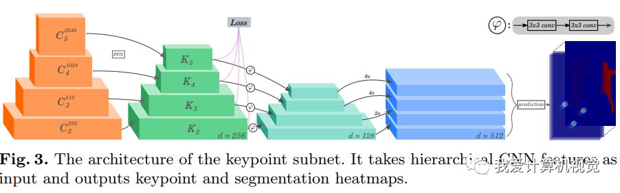 MultiPoseNet: Comprehensive Human Detection and Pose Estimation