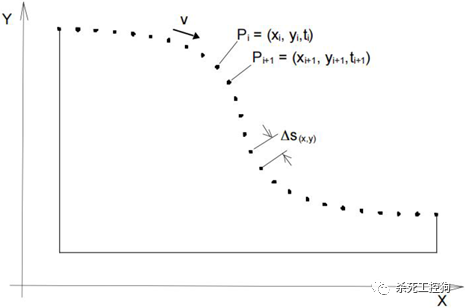 A Detailed Overview of CAN and CANopen Protocols