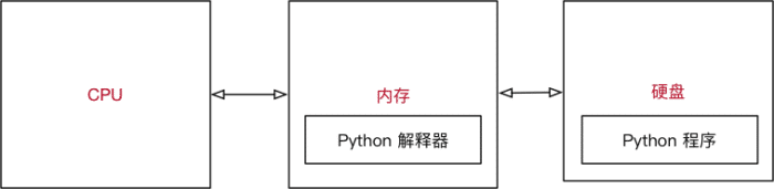 Essential Python Basics: Your Guide to Getting Started