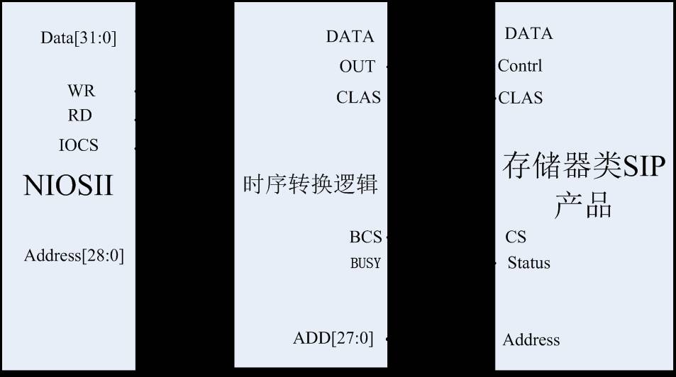 Hardware Design and Implementation of a Multifunctional Memory Chip Testing System