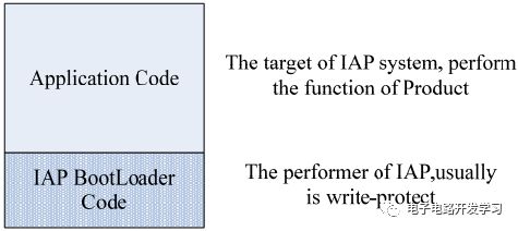 JLink Usage Tips: Merging Programming Files